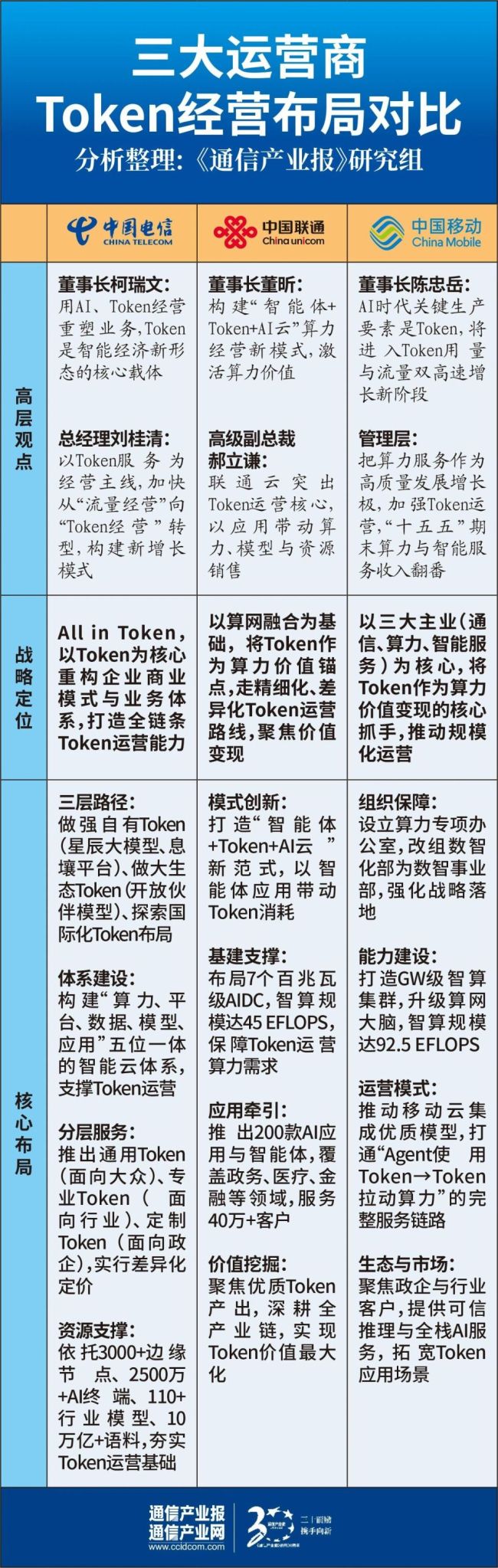 如何看待三大电信运营商语音业务收入下降