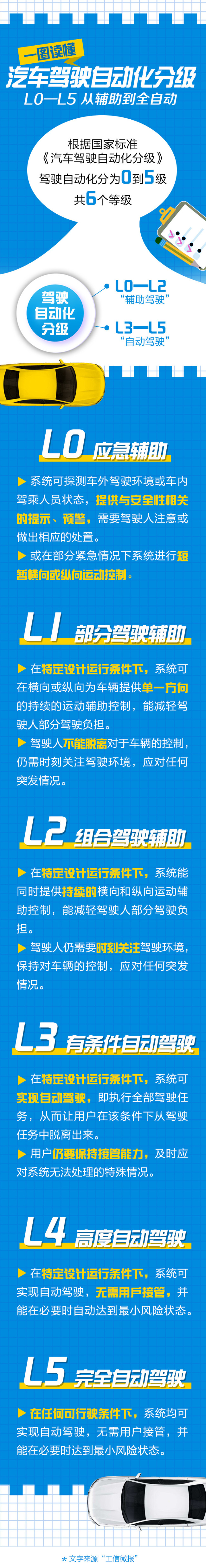 媒体：让汽车驾驶智能辅助回归本位 认知偏差拖后腿