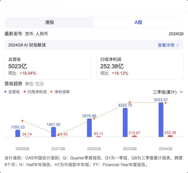 追觅“人车家天地芯”是野心还是泡沫 激进扩张背后的逻辑