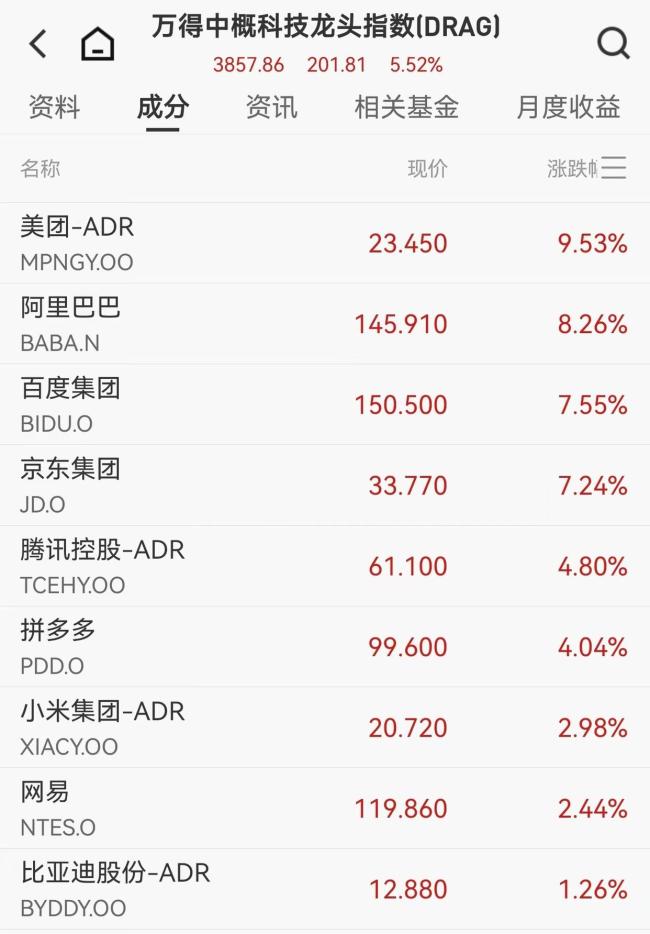 凌晨，美股科技巨头全线拉升！美联储，重磅来袭！ 科技股再创新高