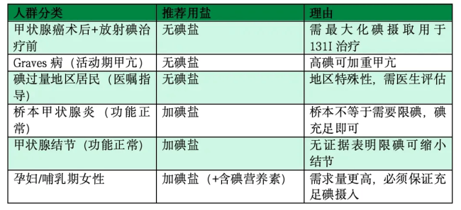 妈妈低碘饮食女儿2岁不太会说话 无碘盐误区害了孩子