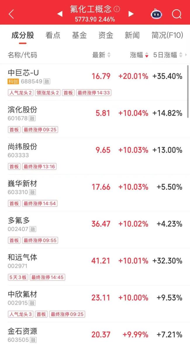 金银价格跳水发生了啥 美联储加息预期升温