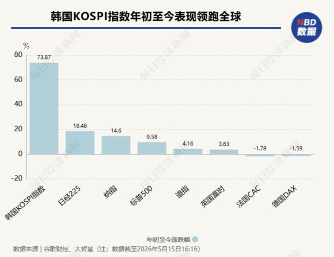 疯狂的韩国股市：上班族躲厕所看盘 全民入市热潮