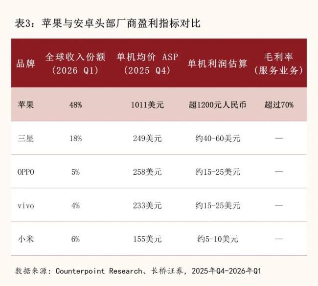 苹果为何敢在行业涨价潮中降价 利润壁垒与供应链优势