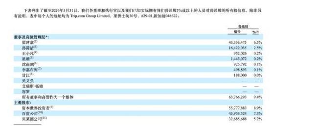 被立案调查后携程在改吗 改变仍存争议