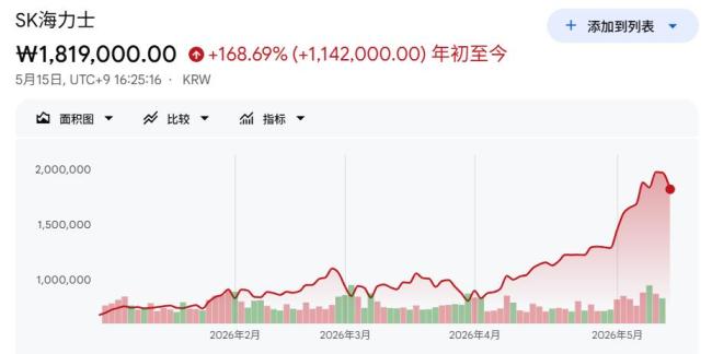 疯狂的韩国股市：上班族躲厕所看盘 全民入市热潮
