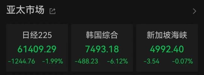 金银价格跳水发生了啥