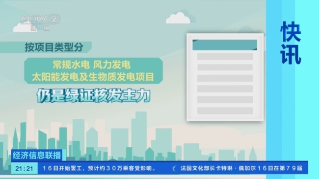 全国核发绿证超过29亿个