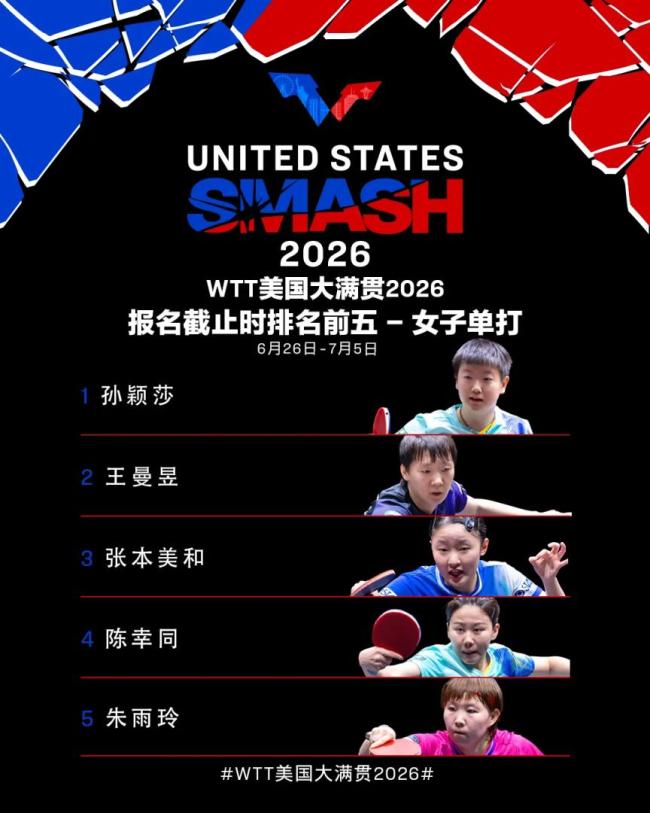 王楚钦、孙颖莎领衔出战美国大满贯 顶尖选手齐聚洛杉矶