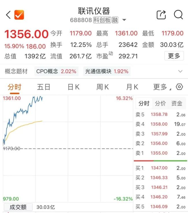A股又见新“股王”