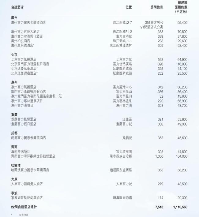全球最大豪华酒店业主，快把手里酒店卖光了