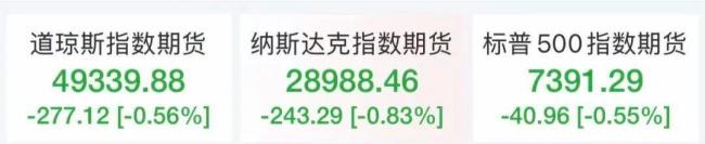 国际油价突破110美元 加密货币市场全线下跌