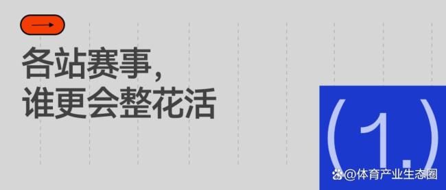 爆红之后HYROX卷向“在地化” 城市地标成新宠