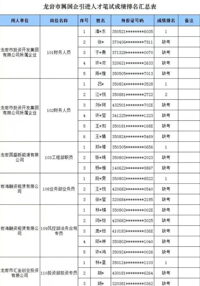 福建一国企招聘被质疑“围岗”