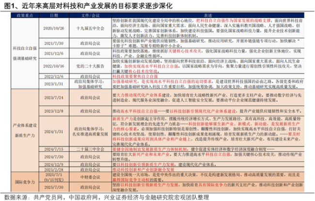 科技新兴产业进入战略配置窗口期 多维利好支撑