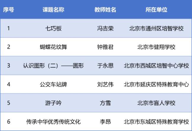 教育部公布典型案例名单,北京16个上榜!