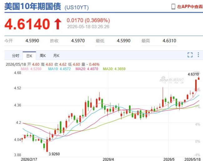 A股逾百股涨停再现