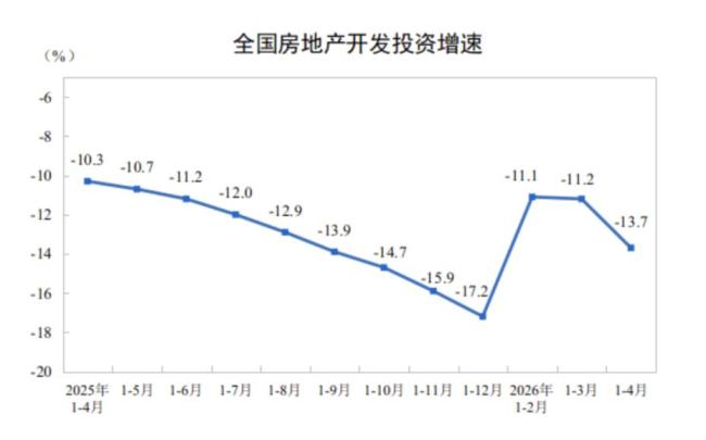 全国商品房待售面积连续两个月同比下降，多地新房再现“日光盘” 销售指标降幅收窄