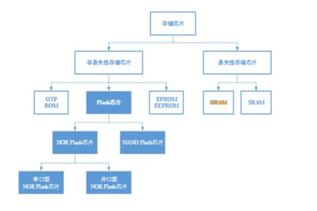 长鑫科技日赚2.8亿 一季度功绩暴增