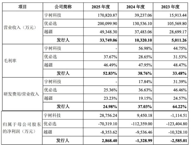 宇树昔日最强对手也要IPO了 聚焦To B场景商业化落地