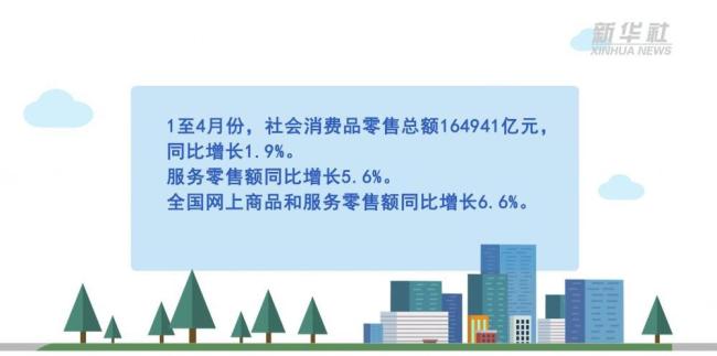 权威解读｜从1至4月数据看中国经济稳中有进
