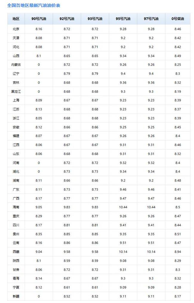 油价“升温”，蛋价“起飞”！供应紧张助推价格攀升