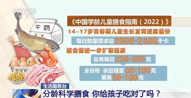 学龄儿童超重肥胖率达19% 营养过剩与“隐性饥饿”并存