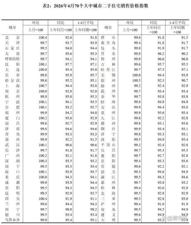 房价进入调整末端 或继续趋稳态势 一线城市量价齐升