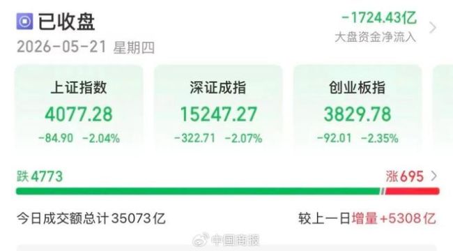 机构：A股市场存在健康调整可能性