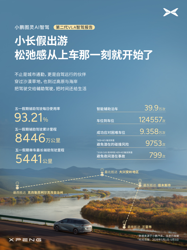 智驾占比80%拐点:何小鹏称将触发行业根本转折,对车主有何影响