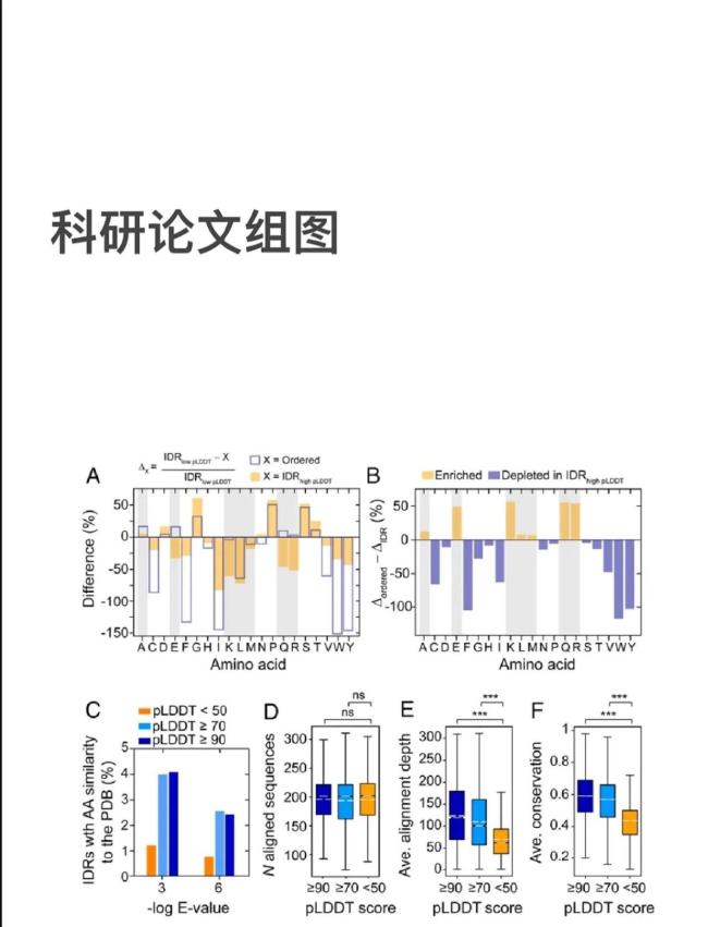 耿同学是怎么用AI降维打击学术圈的