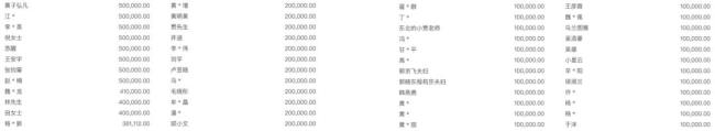 张雪宣布:将捐款韩红基金 助力慈善事业