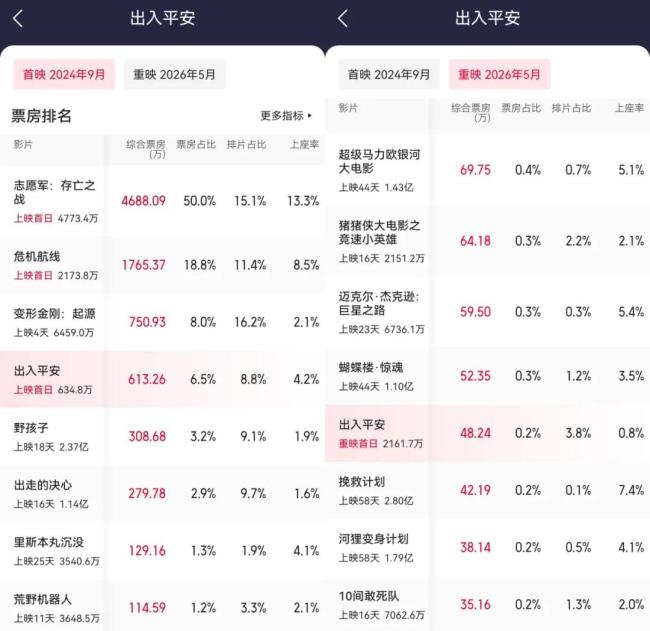 电影撤档后还能改命吗 寻找更优天时地利人和