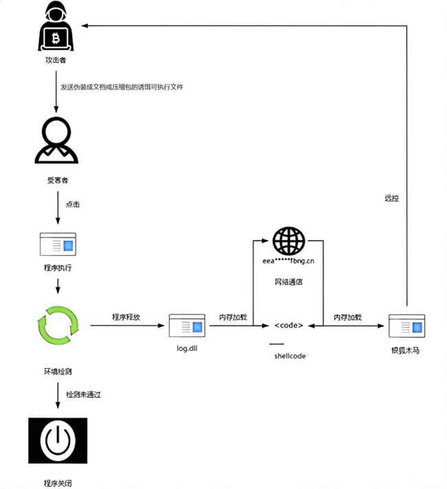 当心“银狐”木马出新变种 陌生文件切勿随意打开
