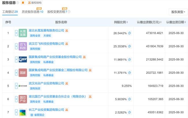 长江存储启动IPO辅导，湖北国资赚了 站上光通信、存储风口
