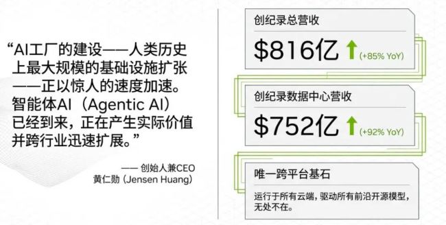 英伟达股价有何神奇之处 强劲财报背后的市场期待