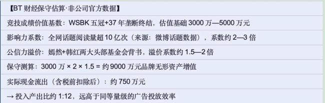 张雪把卖车的钱捐了 这笔账怎么算 税法下的合规操作