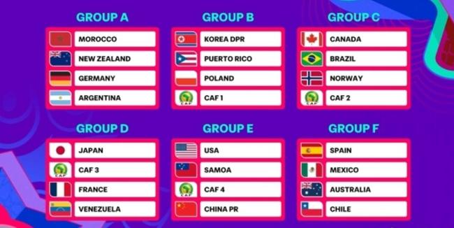 U17世界杯：中国男女足分组揭晓