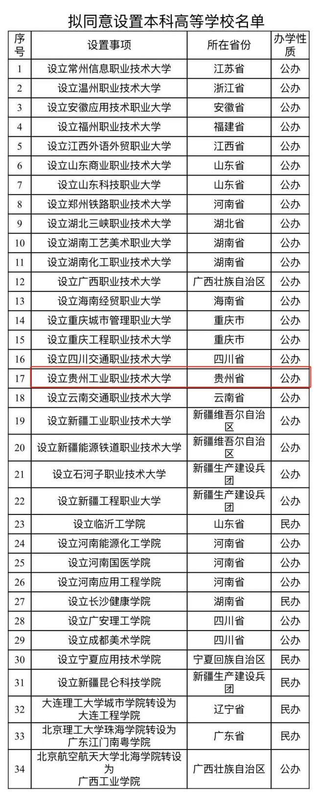 贵州拟新增一所大学 公办本科高校将落地