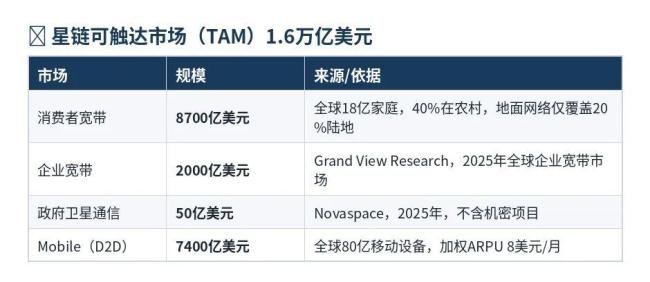 SpaceX招股书里的野心与变局 ARPU下滑背后的战略布局