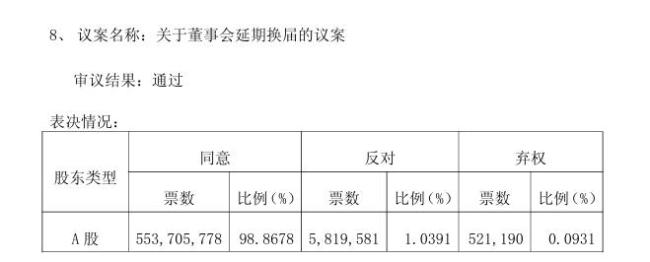 杉杉股份将开启国资时代，预计年底国资入主！