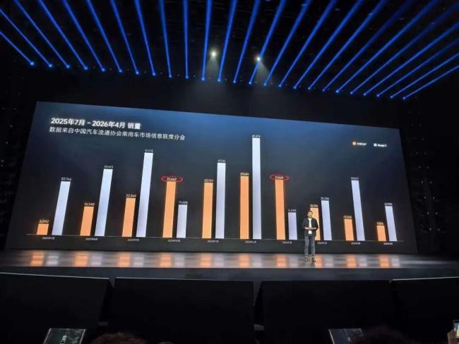 小米YU7GT正式发布售价38.99万元 超千匹马力刷新纽北纪录