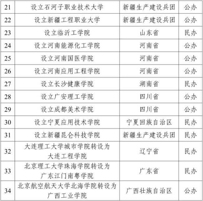 教育部:拟设34所本科高等学校 高校设置迎来新进展