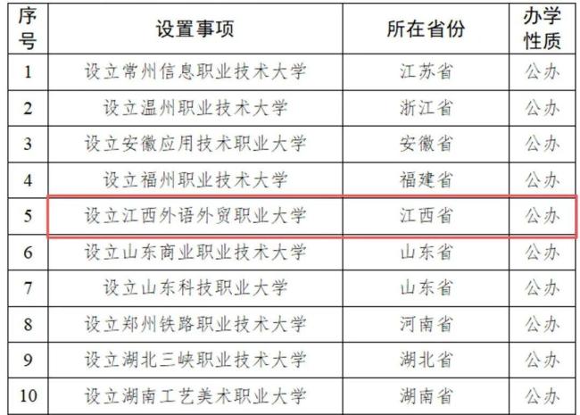 江西拟新增一所大学