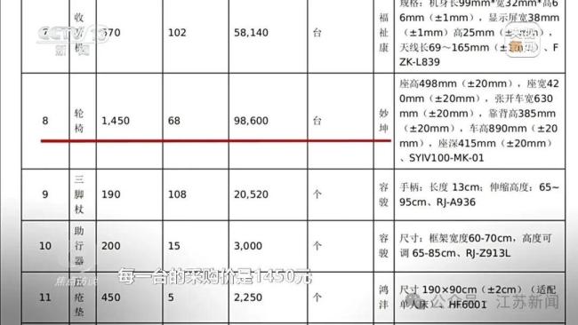 适老化改造280一个的感应灯网购15.7 高价采购引争议