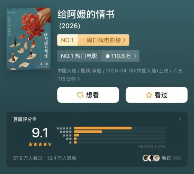 《给阿嬷的情书》跻身年度前五 口碑票房双丰收