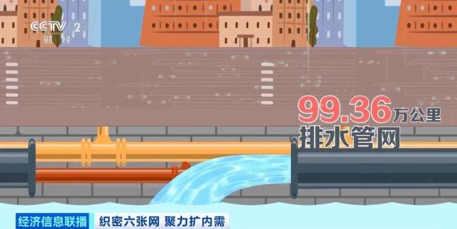 中国城市地下管网规模全球第一 支撑日常生活