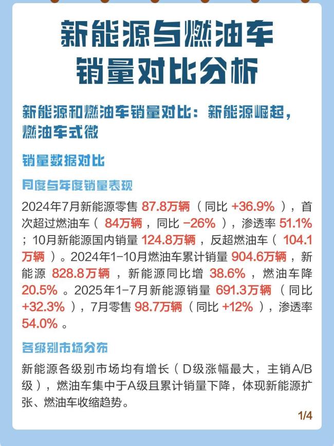 燃油车销量断崖式下滑经销商亏本甩卖 生存危机加剧