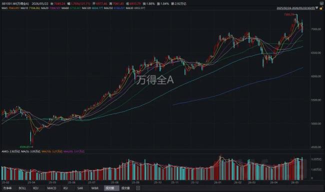下周A股会怎么走 修复行情能否延续