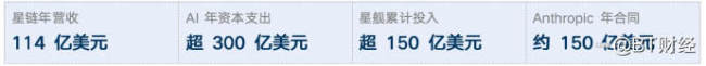 如何看待SpaceX上市 解读马斯克的三线作战策略